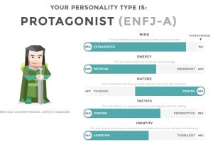 Mr. Littles Personality Test Resulst
